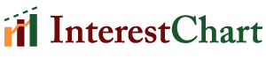 InterestChart Logo